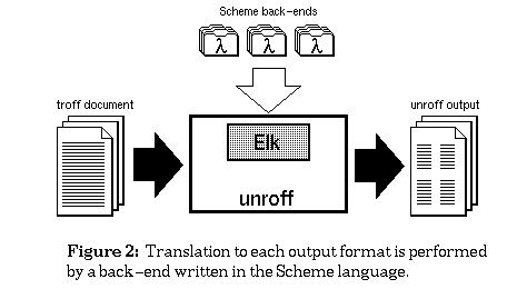 [unroff and Elk/Scheme-code relationship]