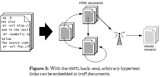 [troff document with hypertext links]